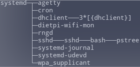 systemd_2